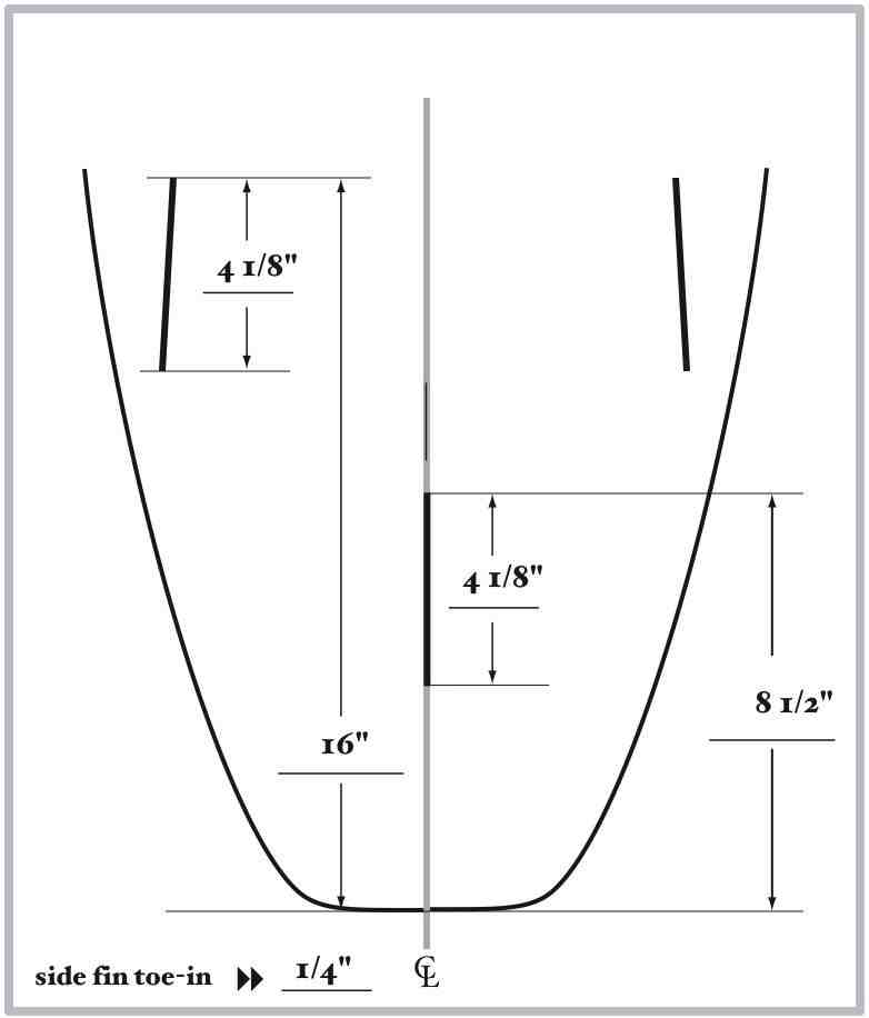 Thank you Sway's ,eps/epoxy ,The San Diego Crew ,and a fin question Swaylocks