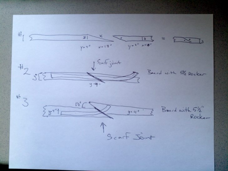 Scarf Joint for length. How to? Swaylocks
